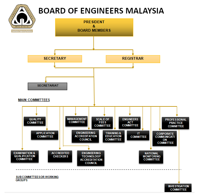 Commitee Org Chart